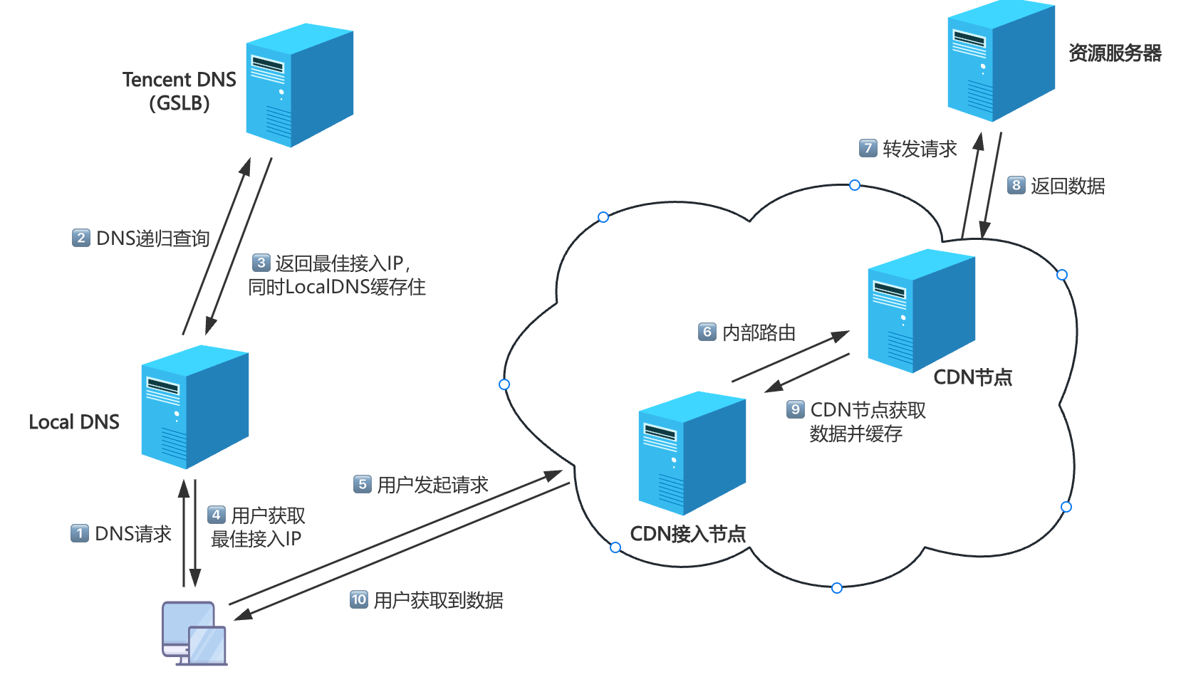 image-20250701204742267